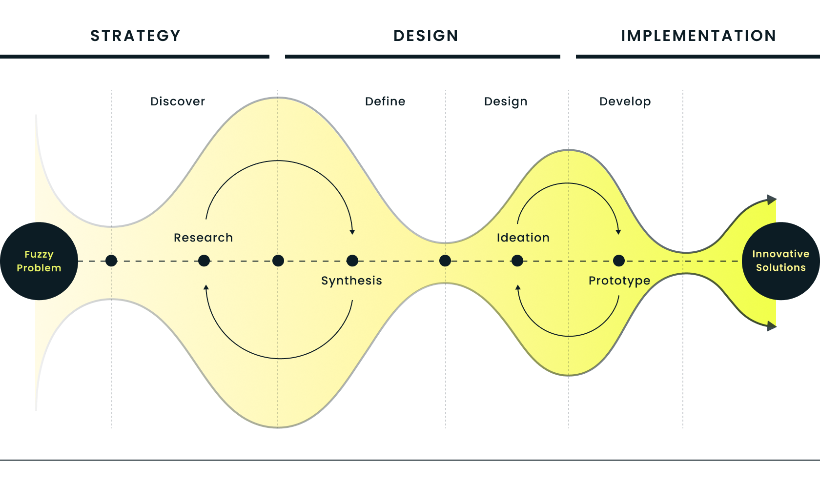 AJA Creative - Innovate your business with user experience.